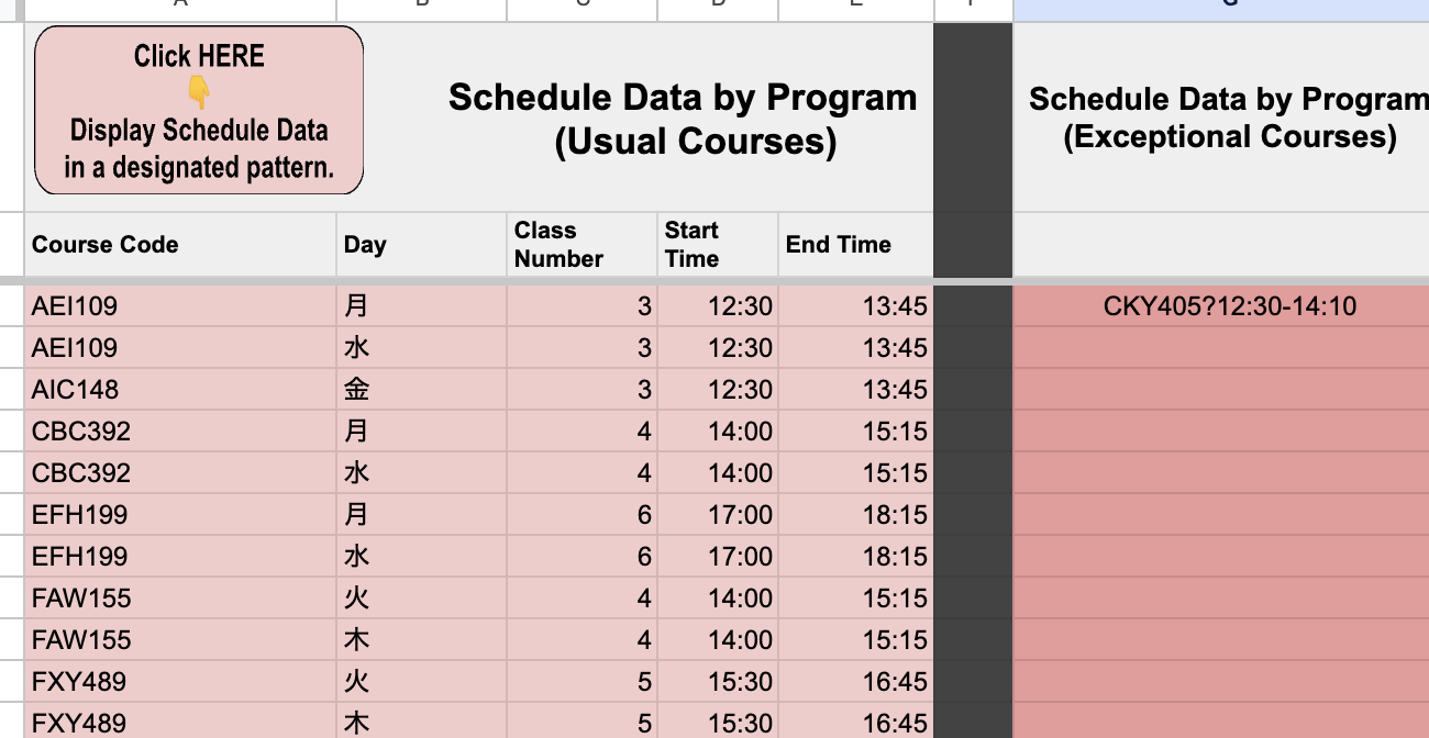 Organized Data Display